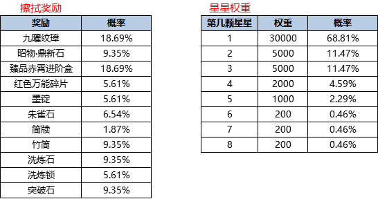 活动5-2.png