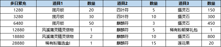 活动10.png