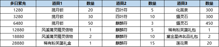 活动10-2.png