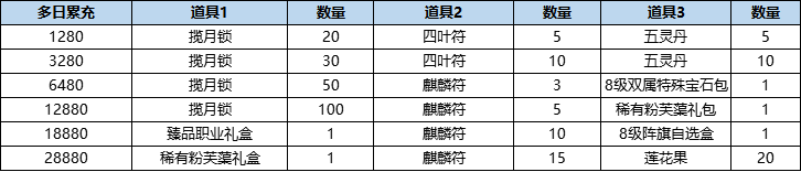 活动10-3.png