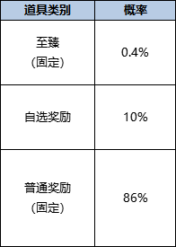 活动3-2.png