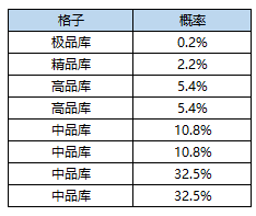 活动6-2.png