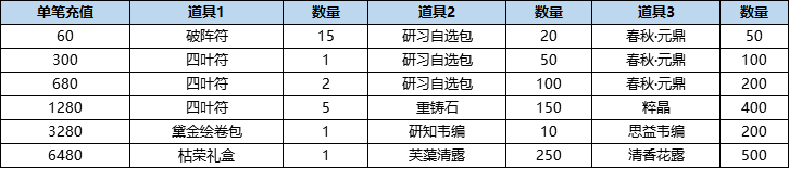 活动10-2.png