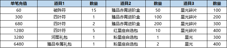 活动10-3.png