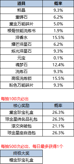 291777470256113066203.png 活动13-1.png