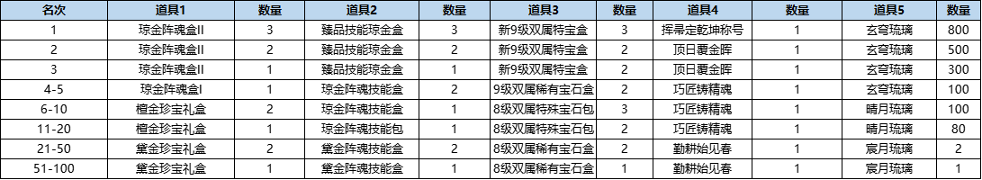 291777470263044086889.png 活动13-2.png