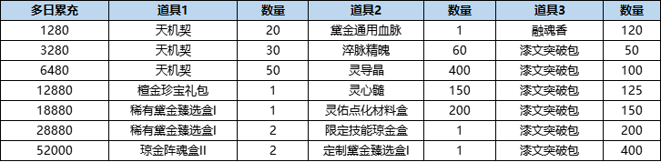 291777470582025041050.png 活动27-1.png