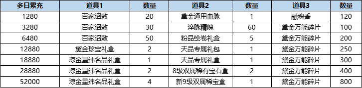 291777470590008014194.png 活动27-2.png