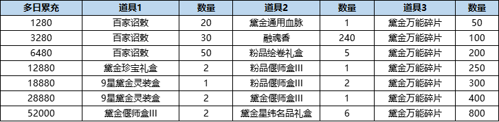 291777470596095074611.png 活动27-3.png