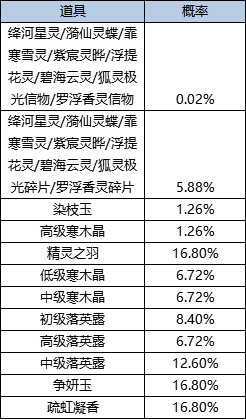 201789912498768097876.png 活动1-1.png