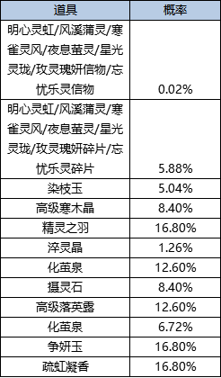 201789912503695084309.png 活动1-2.png
