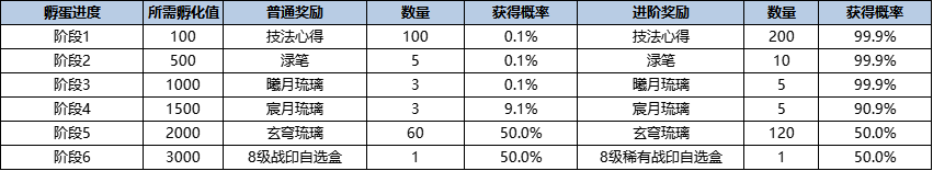 201789912637384020154.png 活动9-1.png