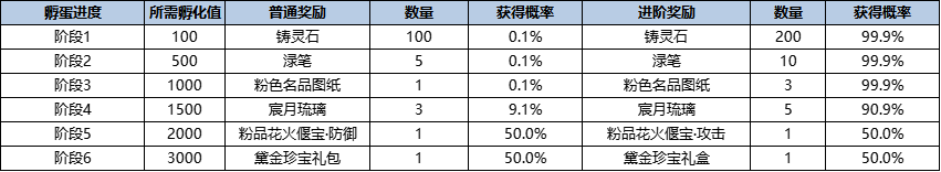 201789912642855085248.png 活动9-2.png