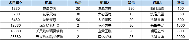 201789912745183020267.png 活动14-1.png