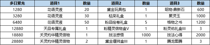 201789912750064050289.png 活动14-2.png