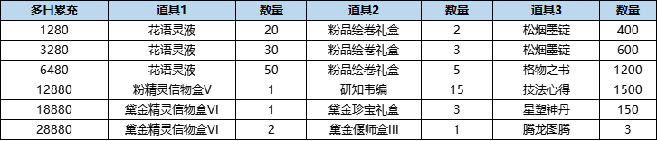 201789912755216076454.png 活动14-3.png