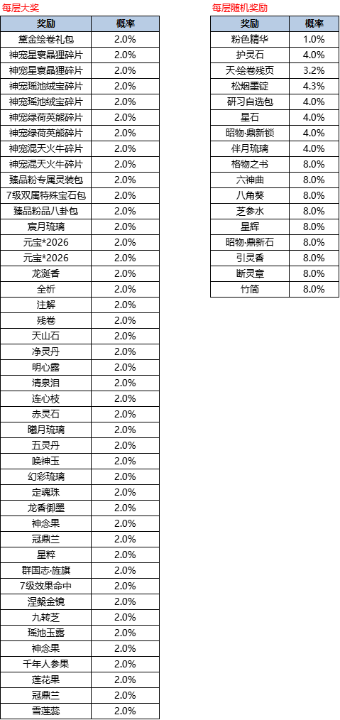 201792498995410061866.png 活动6-2.png