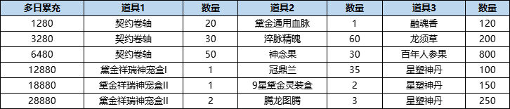 201792499329978021798.png 活动17-3.png