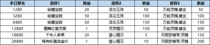 活动10-1.png