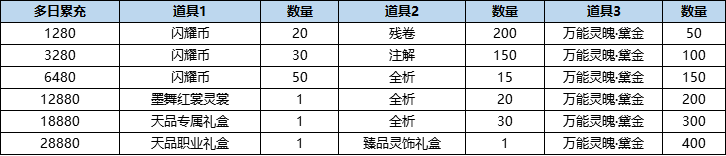 活动10-2.png