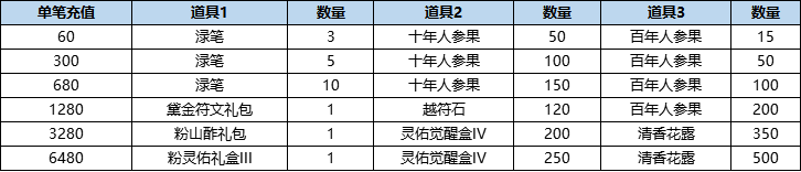 活动10-1.png