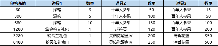 活动10-2.png