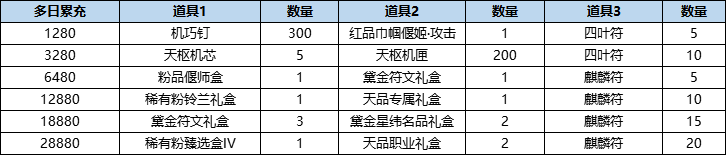 活动8-2.png