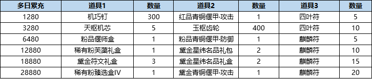 活动8-3.png