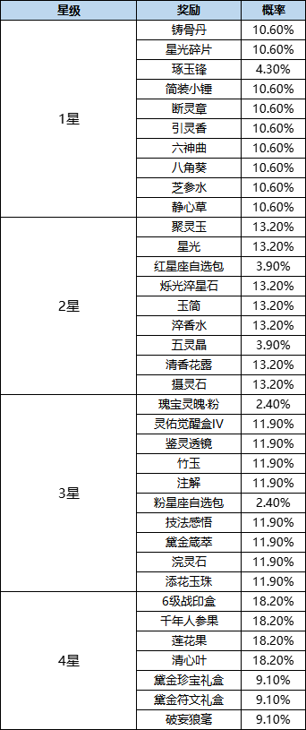 活动4-2.png