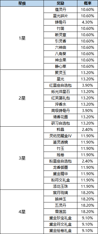 活动4-4.png