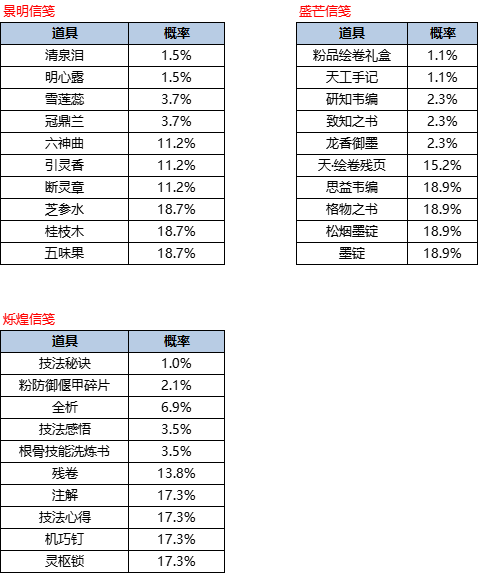 活动8-1.png