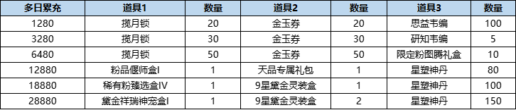 活动10-2.png