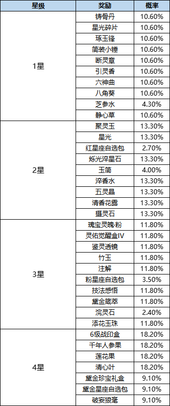 活动4-2.png