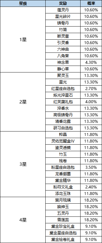 活动4-4.png