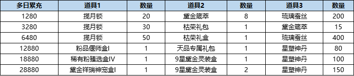 活动10-2.png