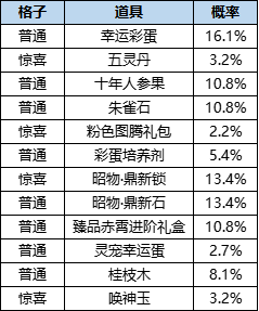 201768896522266006234.png 图片3.png