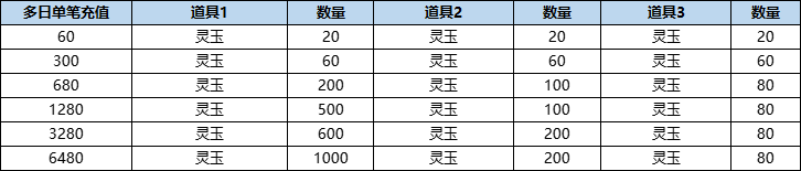 活动7.png