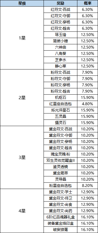 活动3-2.png